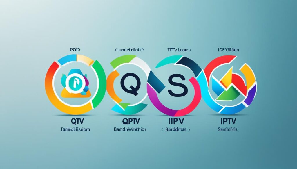 IPTV QoS Standards